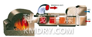 GMF Coal Combustion High-Temp Hot Air Furnace